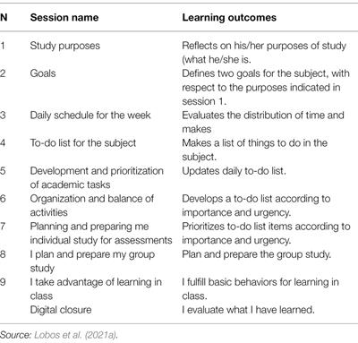 Self-Regulated Learning and Academic Performance in Chilean University Students in Virtual Mode During the Pandemic: Effect of the 4Planning App